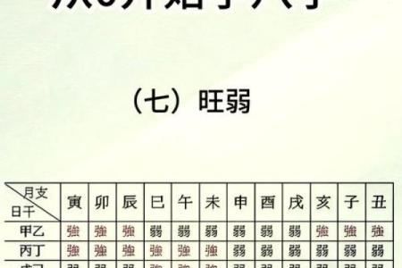 八字支神