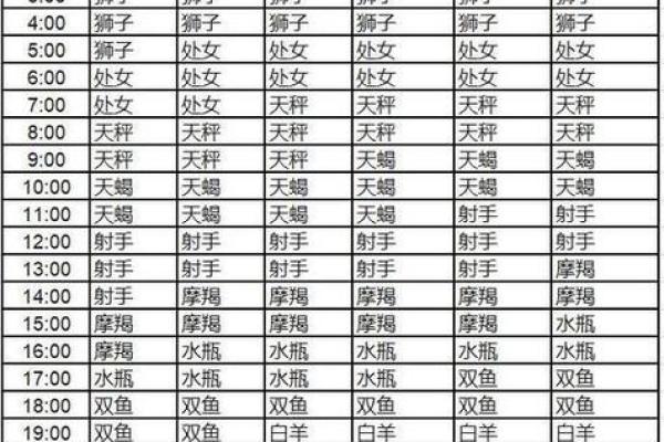 上升星座代表的含义和象征 上升星座免费查询