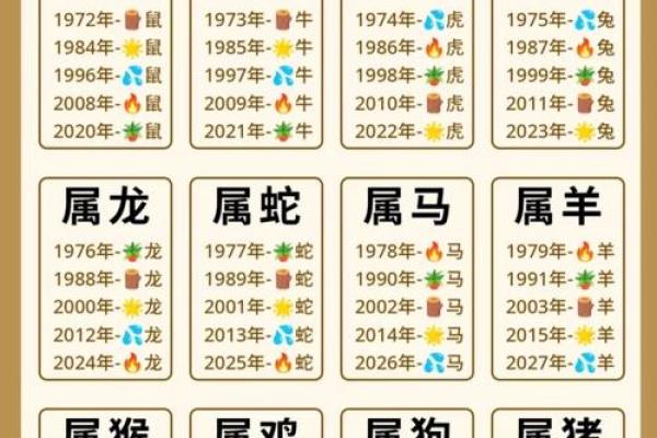 如何查询星座？星座查询方法大全