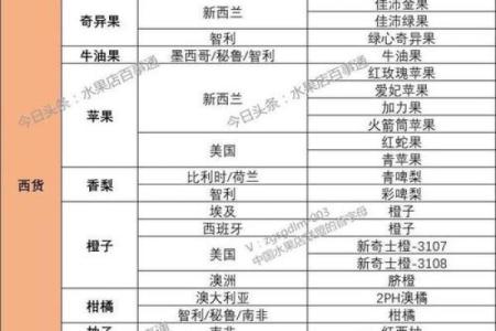 创业姓名配对 创业名称怎么写？