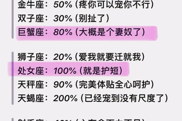 聊天障碍症，说的就是这些星座