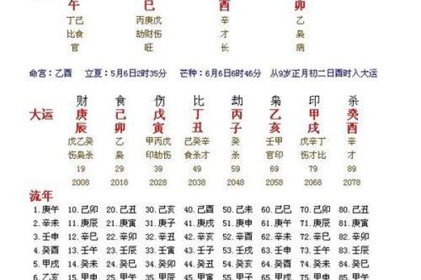 铁板神算命盘免费算命