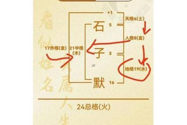 起名字测试打分免费