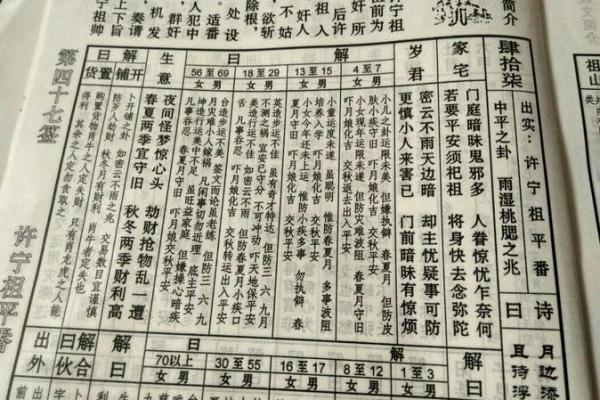玄武山佛祖灵47签解签