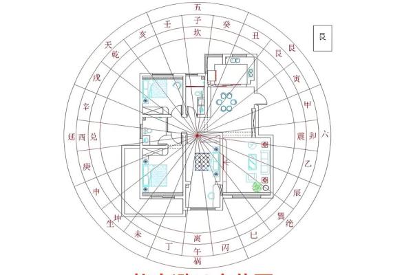 家庭室内装修风水应该注意那些