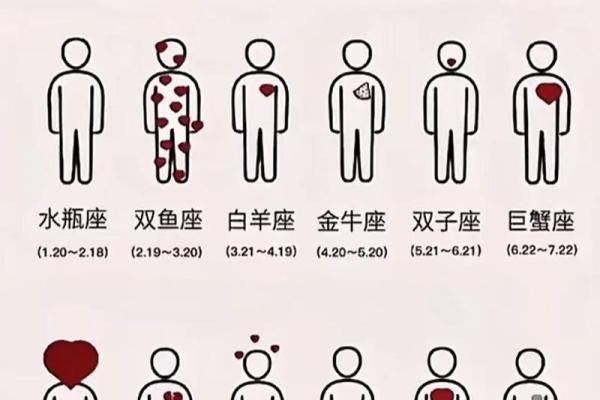 哪些星座女最有手段
