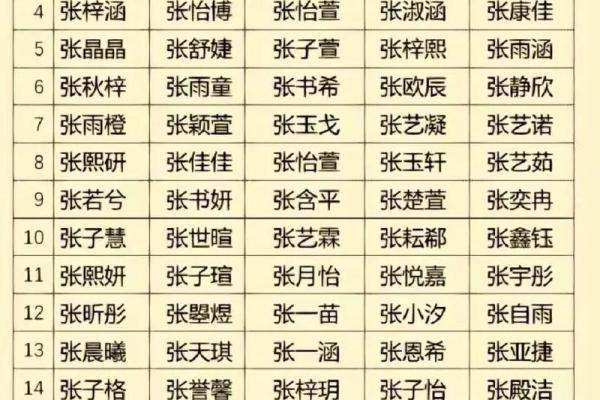 姓名配对分数多少分算高 姓名配对100%？