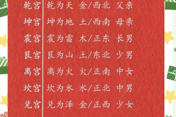 2、五行八卦口诀，教你快速记住八卦的形、方位和指代
