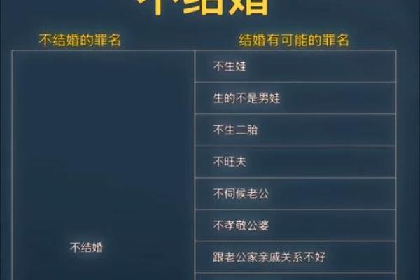 八字不合结婚