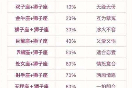 狮子座配对射手座的男生好吗