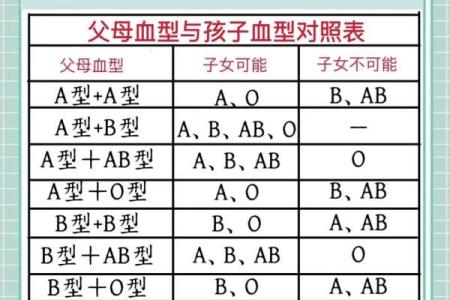 ab血型好不好