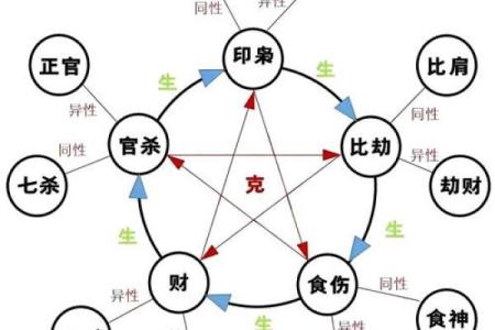八字算命劫财