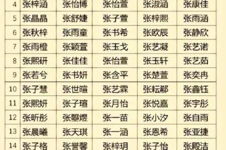 姓名配对分数多少分算高 姓名配对100%？