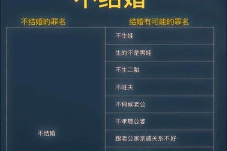 八字不合结婚