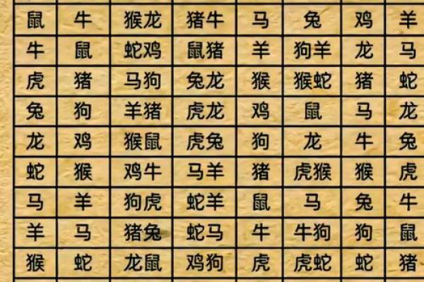 属马和什么属相最配对 属马和什么属相相冲