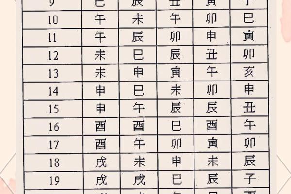 紫薇斗数怀孕生子年份