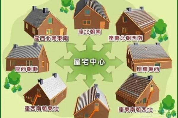 风水选好房子的标准