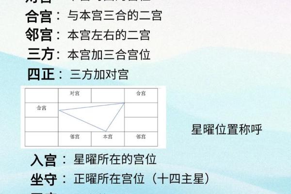 紫微斗数甲乙丙丁星应用 紫薇丁级星？