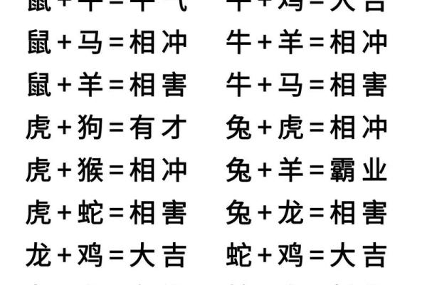 十二属相生肖配对姻缘查询