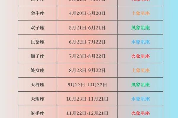 六月十三是什么星座