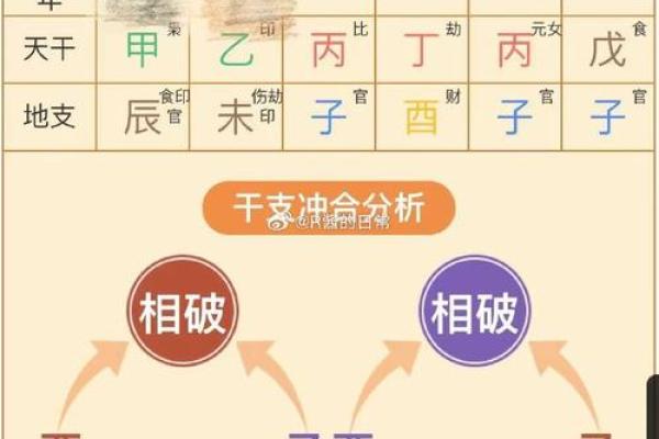 八字排盘要怎么看得懂