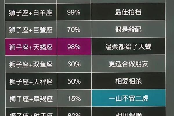 水瓶座和狮子座配对指数 水瓶座和狮子座适合做夫妻吗