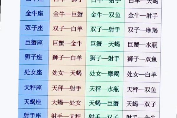 12星座恋爱配对秘籍：雨天与哪个星座最配？