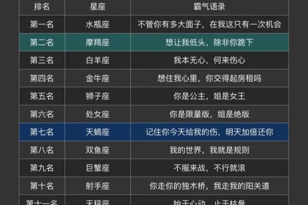 星座排行榜是怎么算出来的呢