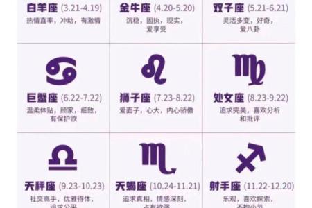 最精准的十二星座性格分析