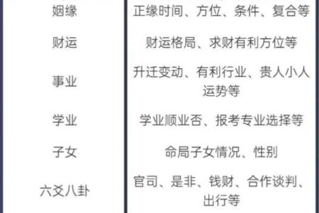 销售的八字