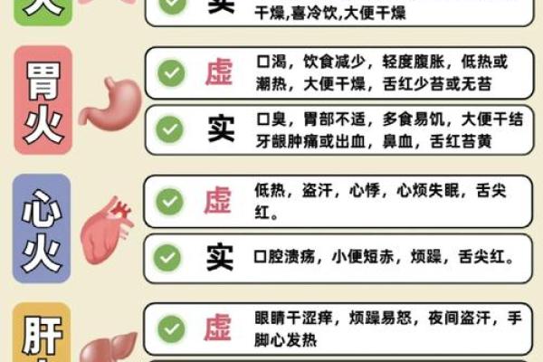 火命的适合往什么方位发展 火命的体质特征介绍