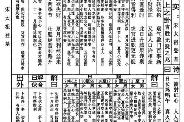 关帝灵签解签98