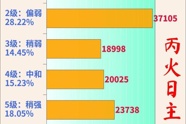 生辰八字火
