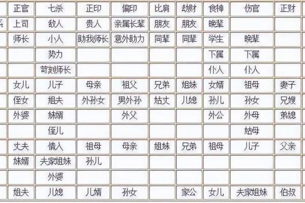 八字算命入门