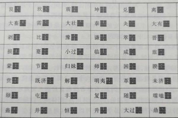 易卦方位断吉凶断事