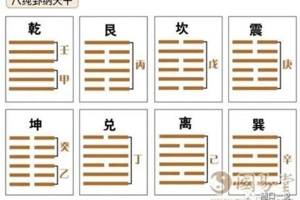 易卦方位断吉凶断事