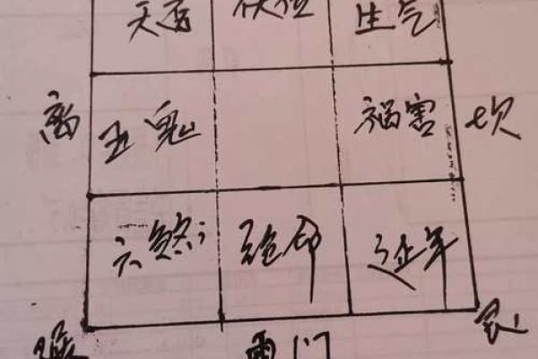 办公桌的五行方位吉凶