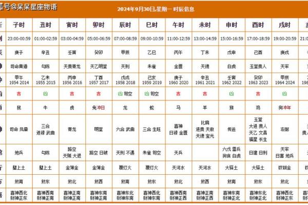 2024年8月6日财神方位查询