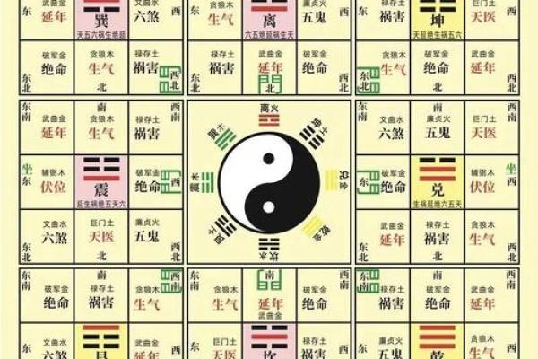 八宅厨房方位吉凶便览