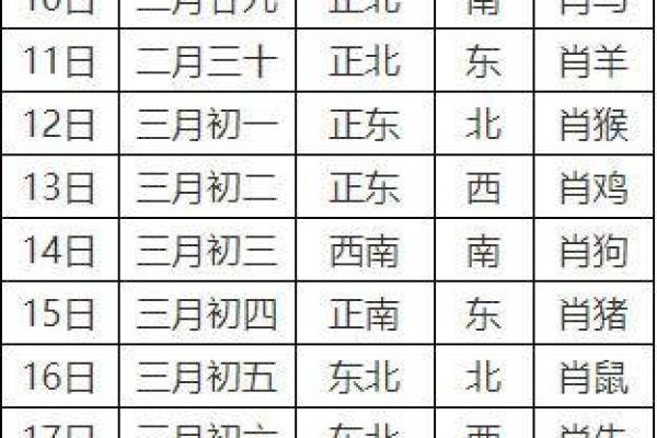 2024年9月3日打麻将最佳方位 今日赢钱选哪方