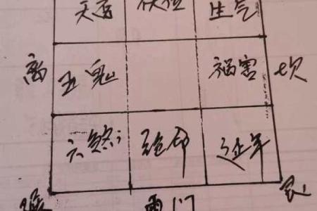 办公桌的五行方位吉凶