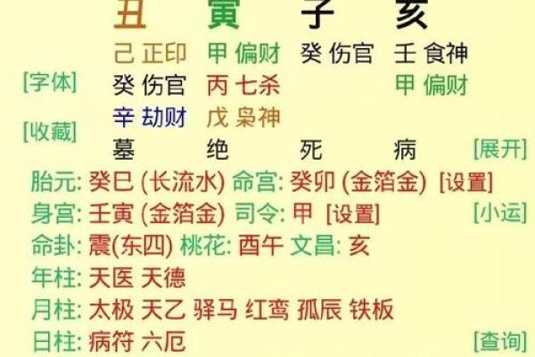 八字最怕夫妻宫三合,八字夫妻宫如何看婚姻