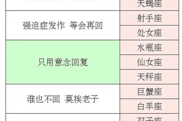 如何选择最适合你的星座算命方式？