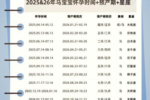 六月六号的星座和特点