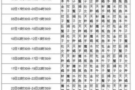 七月十八号的星座是什么