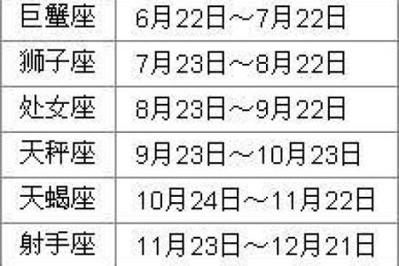 7月初一的星座是什么