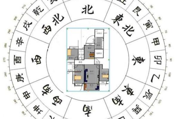 住宅与八字