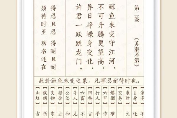 观音灵签最准100签求解