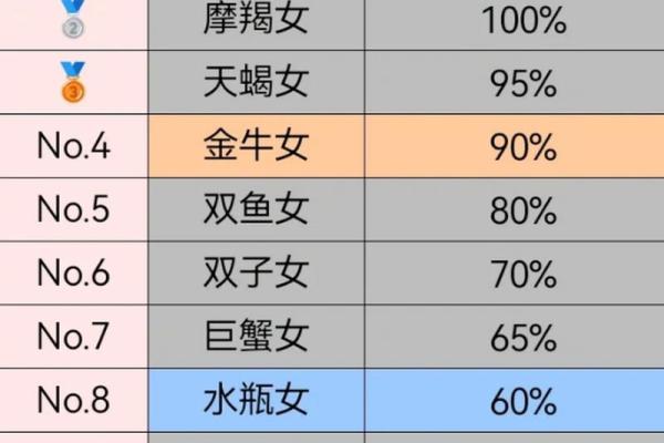 处女座最稀罕的星座女 处女座合不来的三大星座