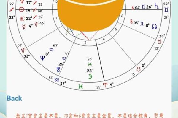 木星星座查询方法-木星星座查询表